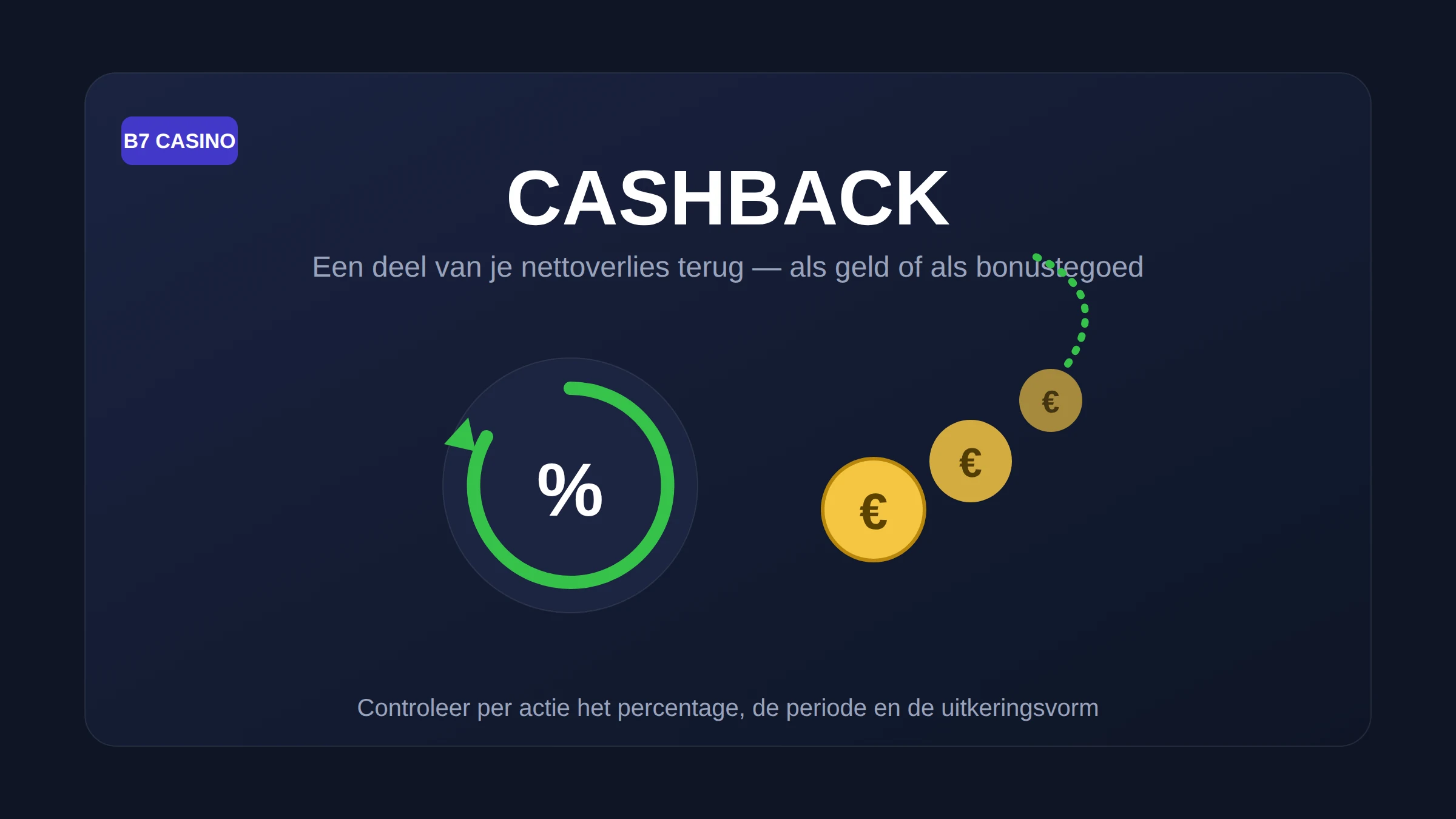 Bonus & Bonuscode bij B7 Casino
